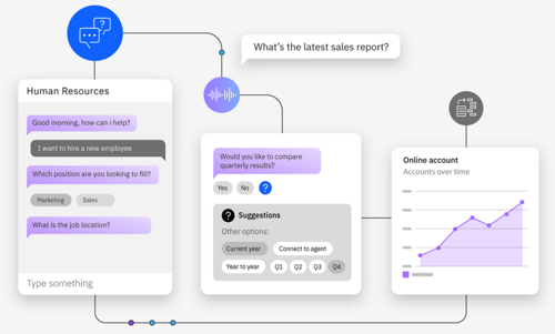 IBM Watsonx AI